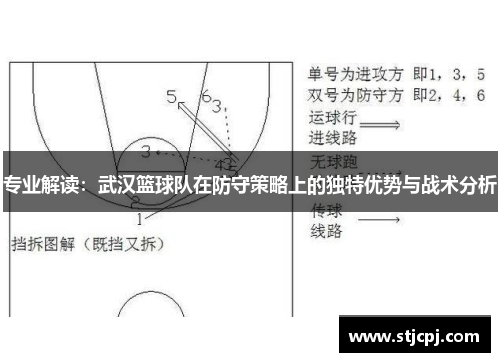 专业解读：武汉篮球队在防守策略上的独特优势与战术分析