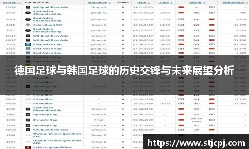 德国足球与韩国足球的历史交锋与未来展望分析